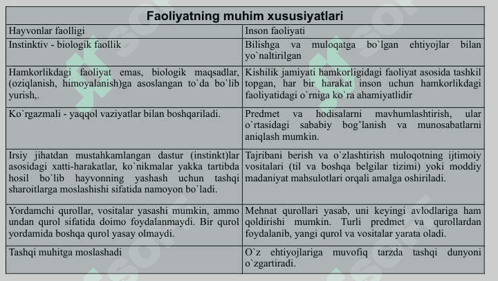 Faoliyat. motivatsiya va muloqot 6