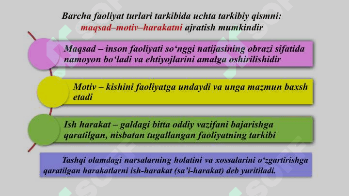 Faoliyat. motivatsiya va muloqot 8
