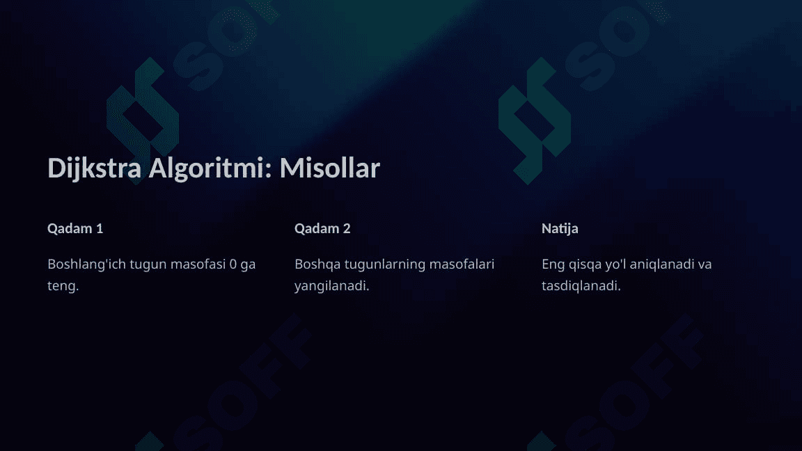 Grafda Eng Qisqa Yo'lni Aniqlash Algoritmlari 3