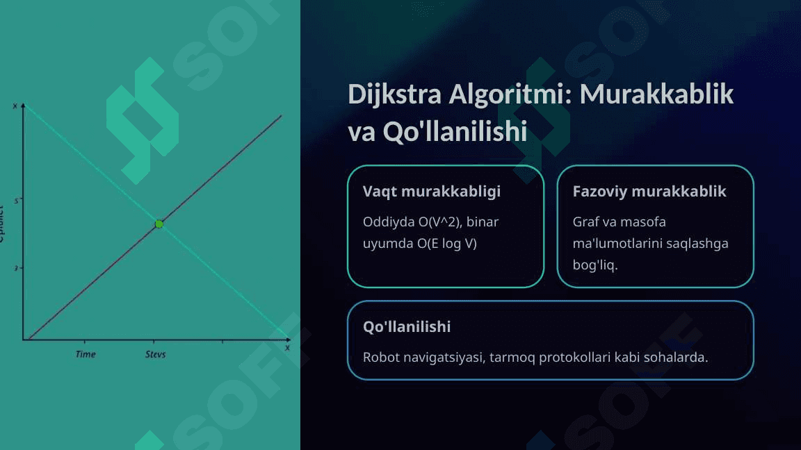 Grafda Eng Qisqa Yo'lni Aniqlash Algoritmlari 4