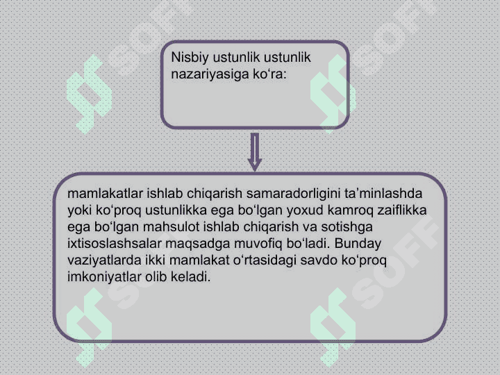 Xalqaro sav do nazariyasi 6