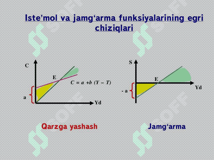 Istemol jamg'arish va investitsiya 3