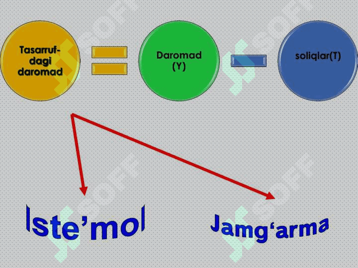 Istemol jamg'arish va investitsiya 4