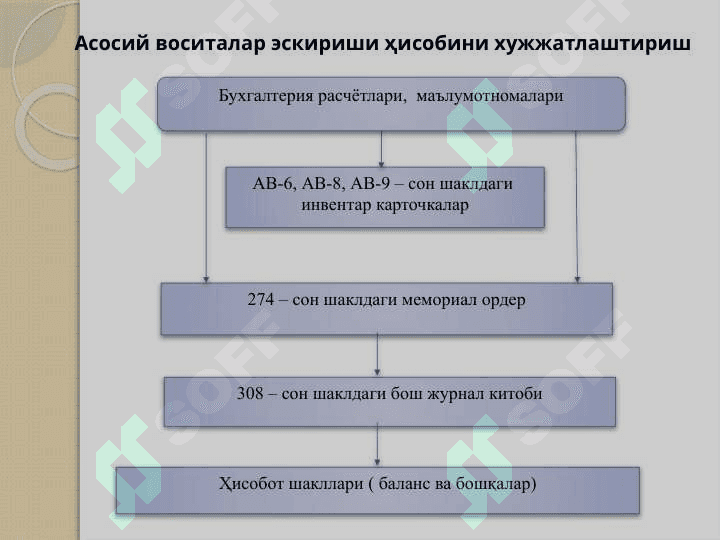 NOMODDIY AKTIVLAR AUDITI 7
