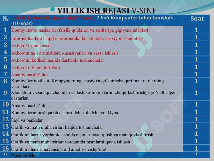 O‘zbekiston Respublikasining ta’limda informatika kursini o‘qitishning uzluksiz tizimi 8