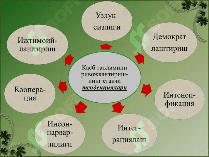 Kasb-hunar ta’limining tarkib topish tarixi 3