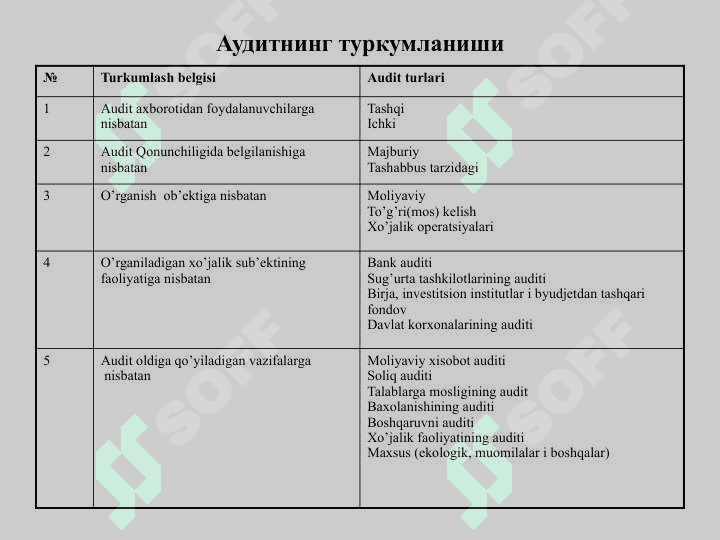 “XALQARO AUDIT» FANINING PREDMETI, OB’EKTI VA METODI 7