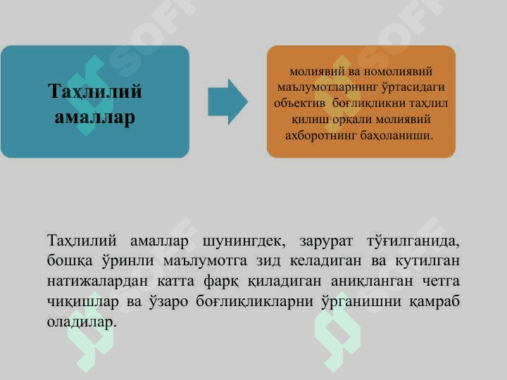 ТАҲЛИЛИЙ АМАЛЛАР. 4