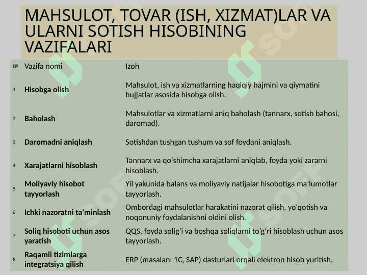 Mahsulot, tovar (ish, xizmat) lar va ularni sotish hisobi 3