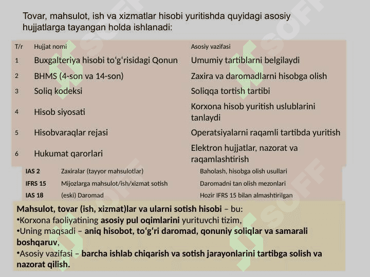 Mahsulot, tovar (ish, xizmat) lar va ularni sotish hisobi 6