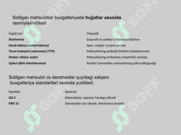 Mahsulot, tovar (ish, xizmat) lar va ularni sotish hisobi 8