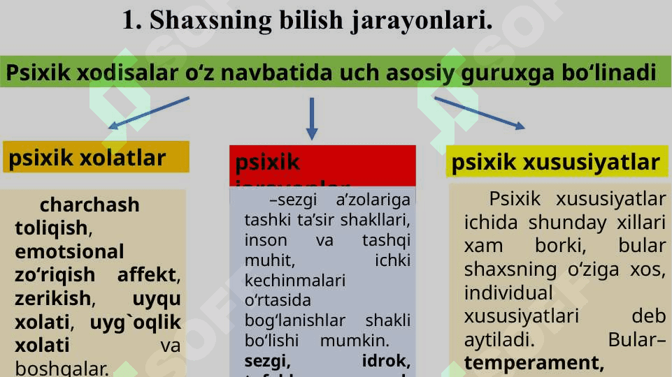 Shaxsning ijtimoiy borliqni bilishi. 2