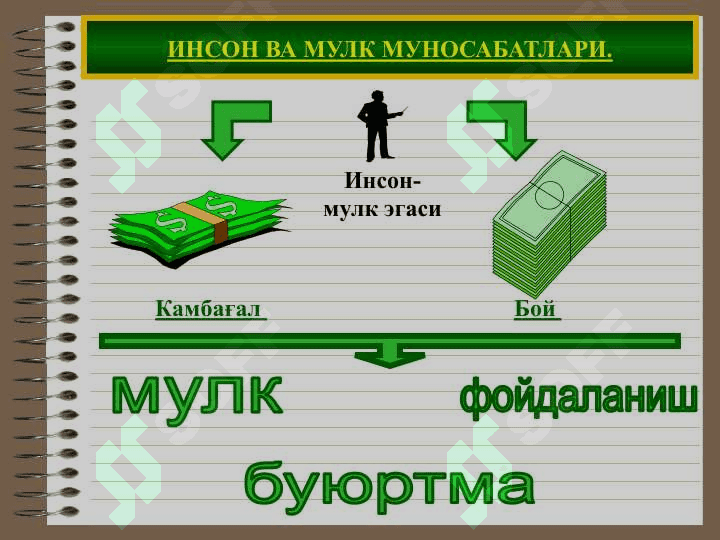 Ижтимоий-иқтисодий тизимлар ва мулкий муносабатлар 4
