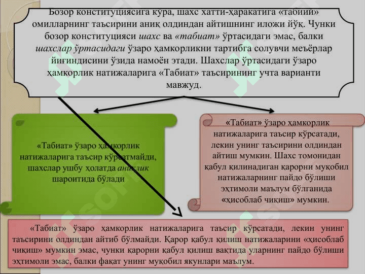 Шартномалар назарияси 4