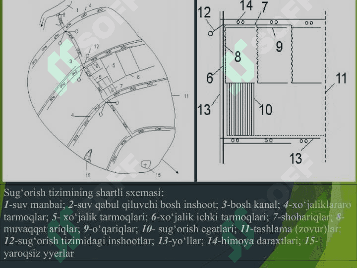 Sug‘orish tizimining tarkibi 4