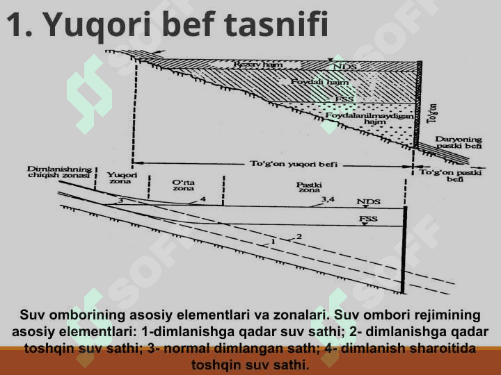 Suv omborini tashkil qilish 2