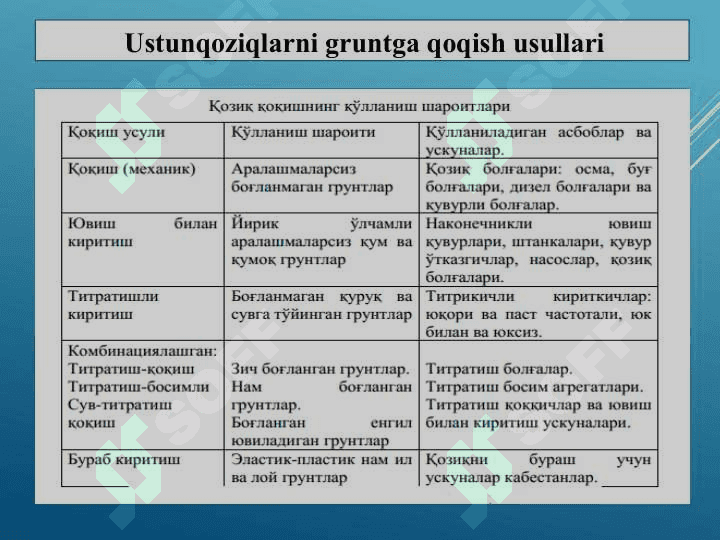 Ustunqoziqlarni gruntga qoqish 3