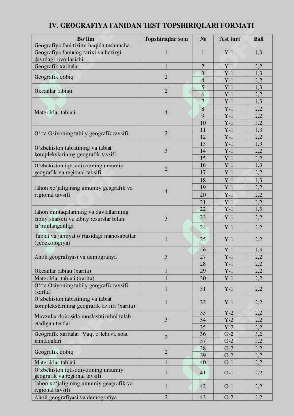 Geografiya fanidan milliy test tizimi uchun test spetsifikatsiyasi 2