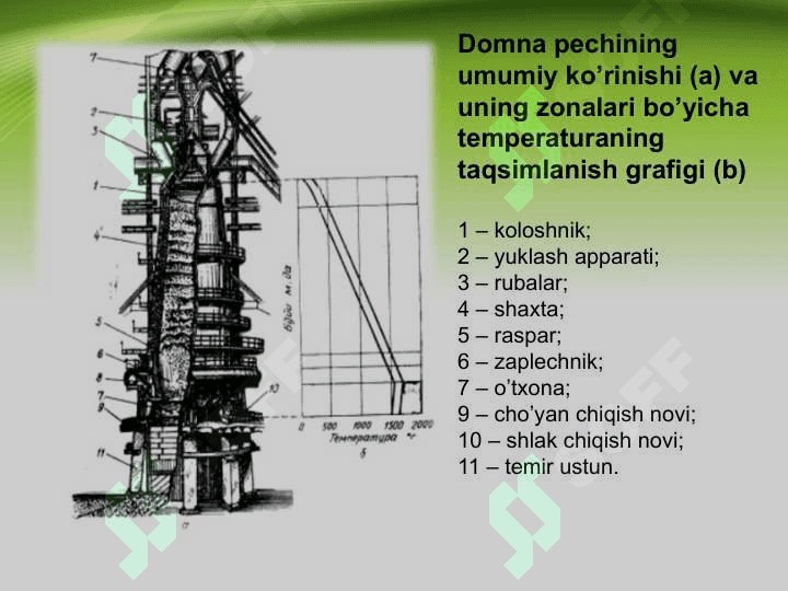 Domna pechi tuzulishi va Ishlash prinspi 3
