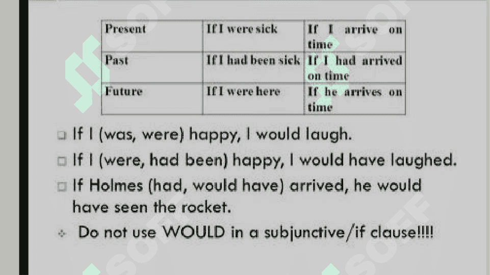 Should in that clauses, the present subjunctive 4
