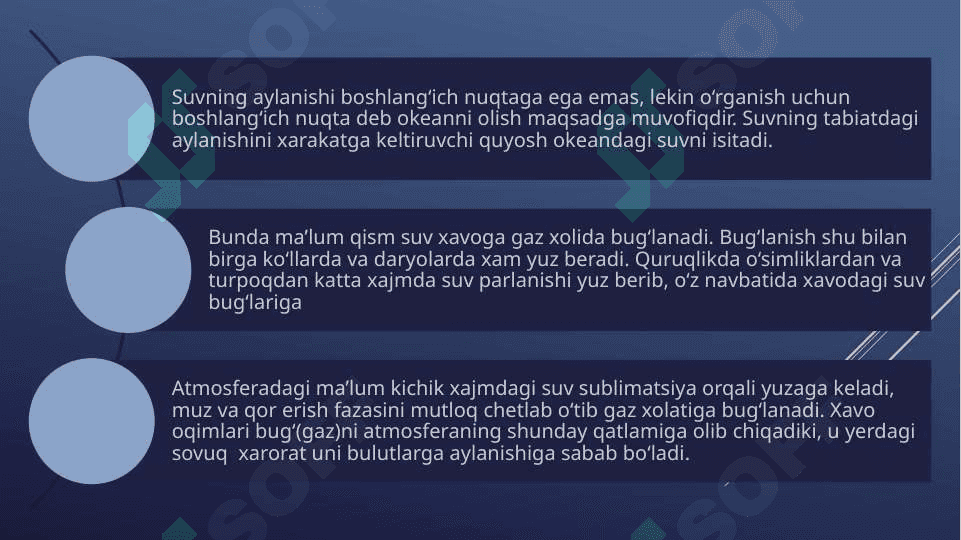 Tabiatda suvni aylanishi 2
