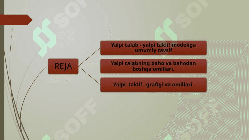 Yalpi talab - yalpi taklif modeli 2