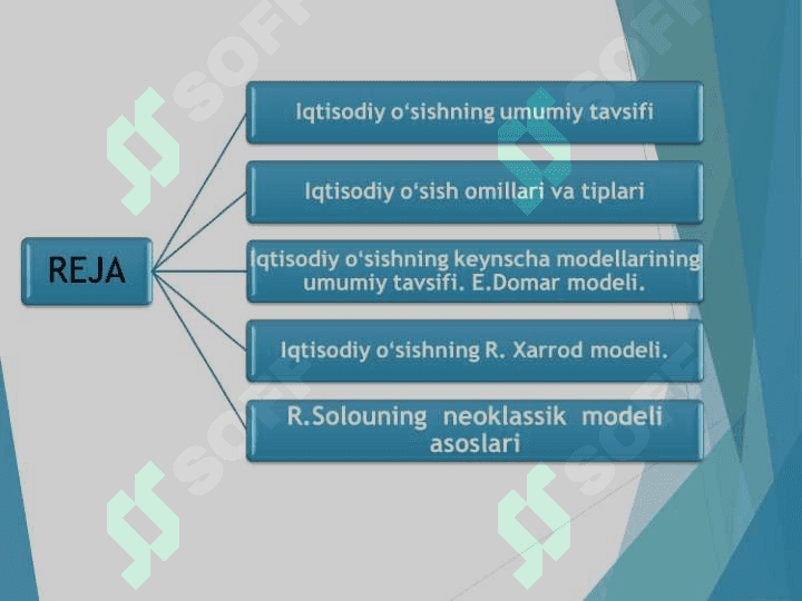 Iqtisodiy o`sish modellari 2