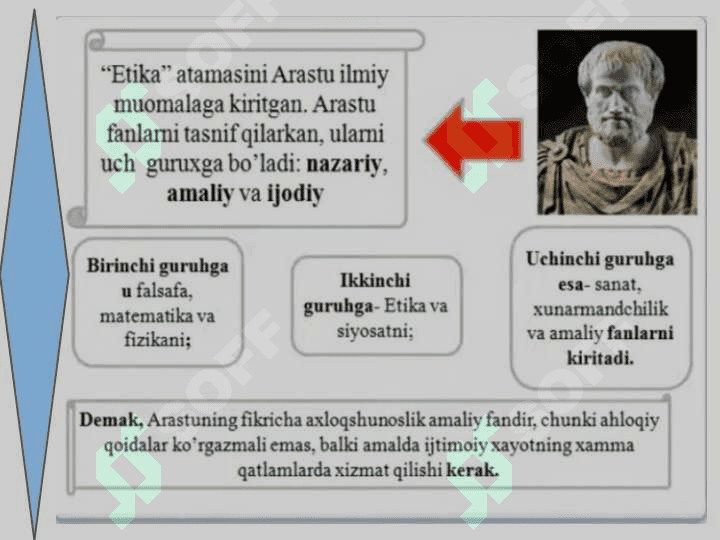 Etika va Estetika 4