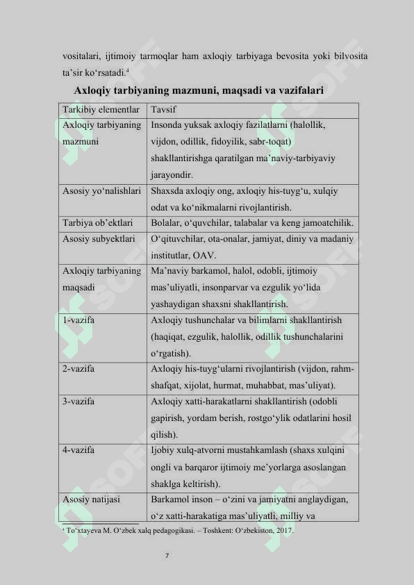 Axloqiy tarbiya jarayonida Alisher Navoiy merosidan foydalanish kurs ishi 7