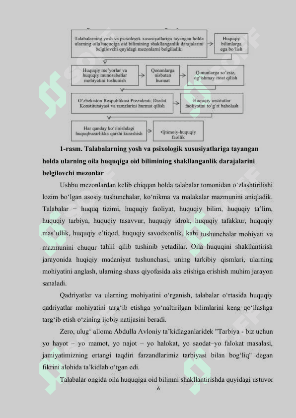 TA’LIM TIZIMIDA YOSHLARNING HUQUQIY MADANIYATINI SHAKLLANTIRISH USULLARI. 6