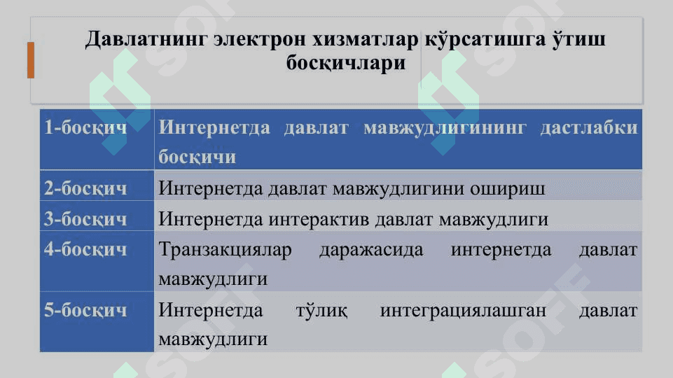 РАҚАМЛИ ДАВЛАТ 5