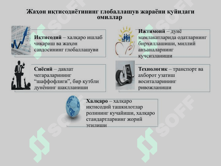 Глобал иқтисодиётда ғолиблар ва мағлублар 8