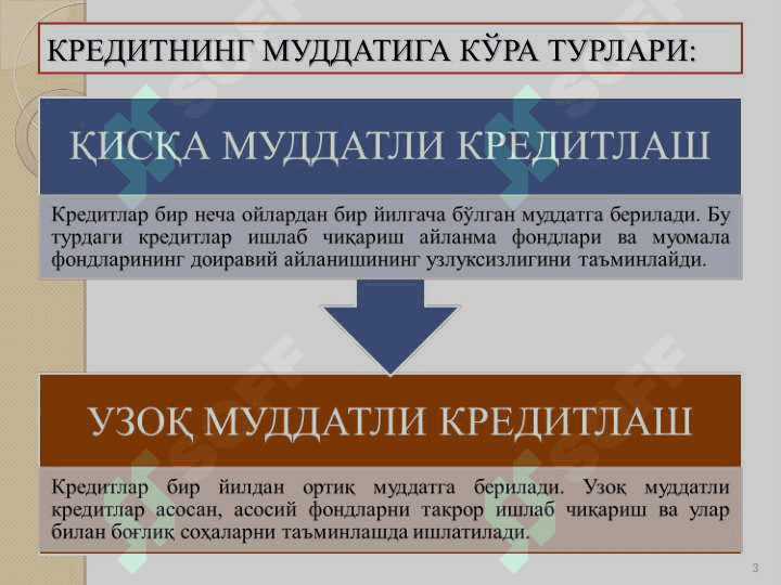 Кредит бозори 3