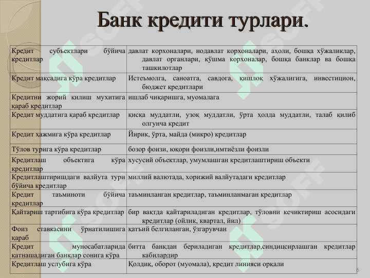 Кредит бозори 6