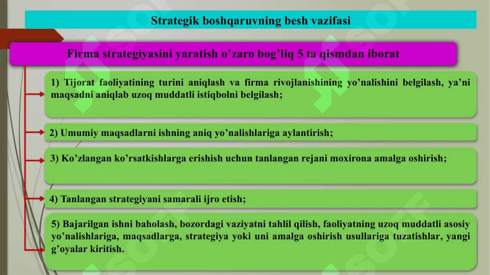 Strategiya yaratishning vazifalari 8