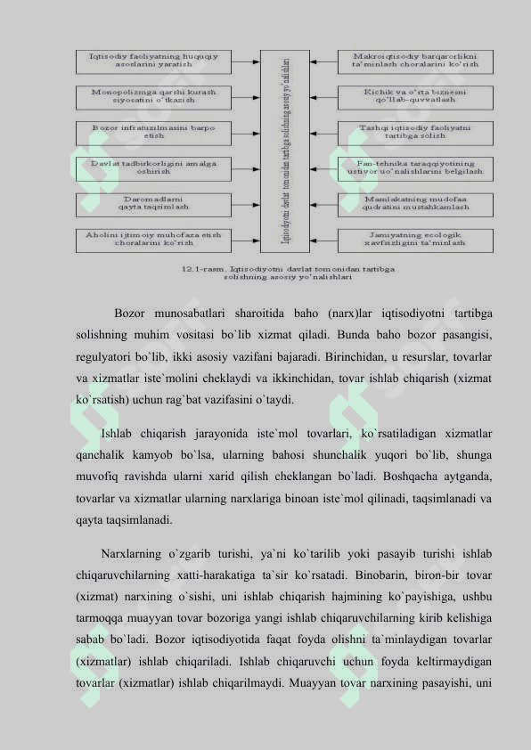 BOZOR IQTISODIYoTINI BOShQARISh USULLARI 4