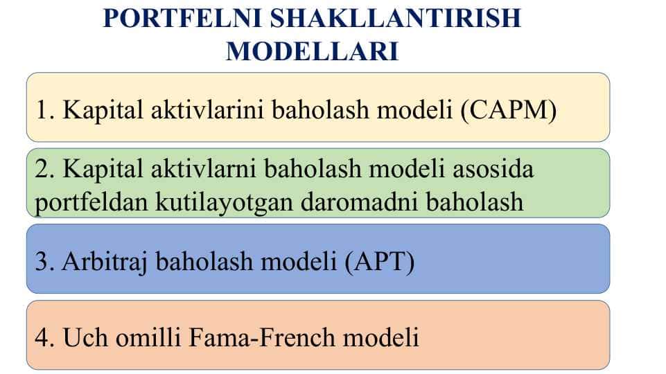 PORTFELNI SHAKLLANTIRISH MODELLARI 1