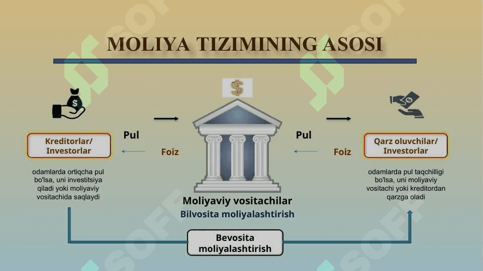 Moliya bozorlari va foiz stavkalari 4