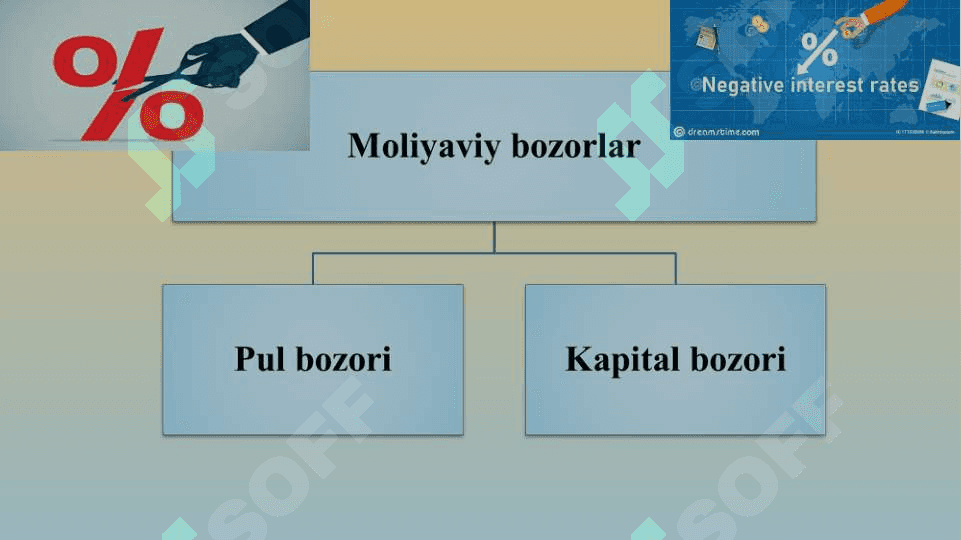 Moliya bozorlari va foiz stavkalari 7
