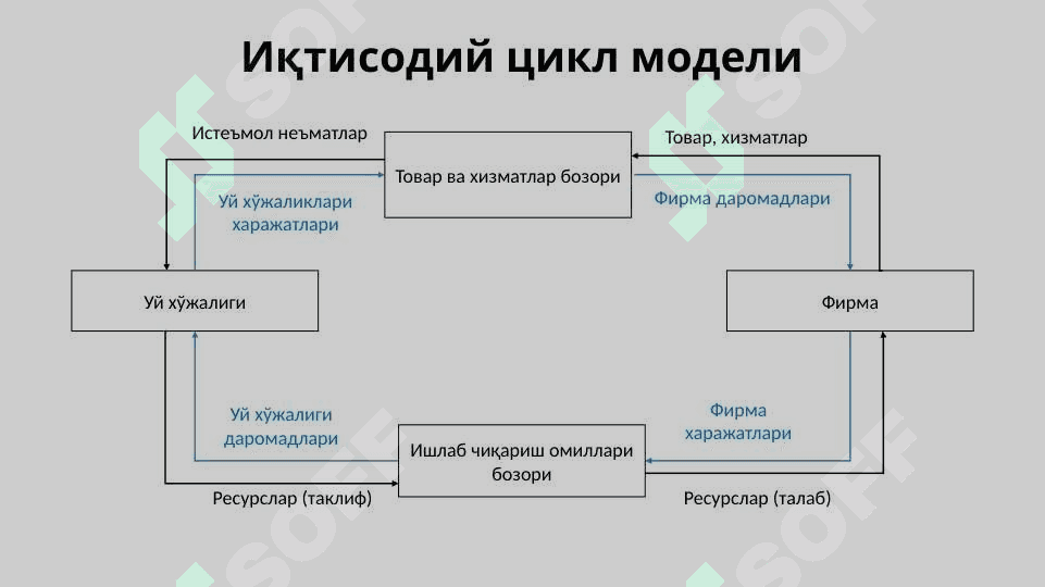 Davlat moliyasi 7