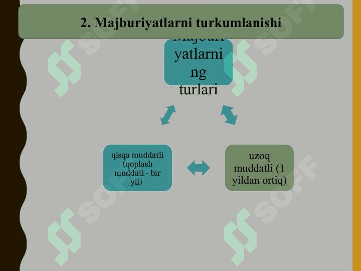 Majburiyatlar hisobi 3