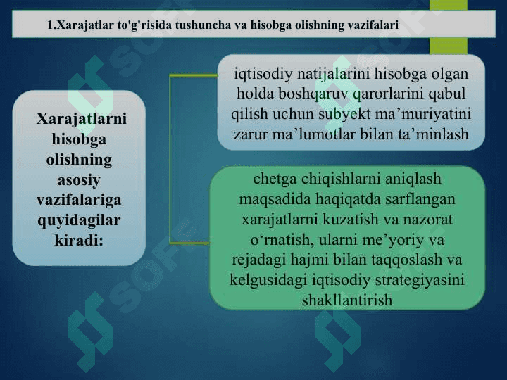 Xarajatlar hisobi 4