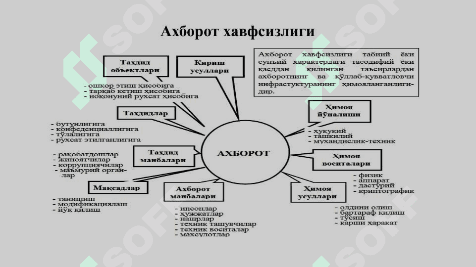 КИБЕРХАВФСИЗЛИК 8
