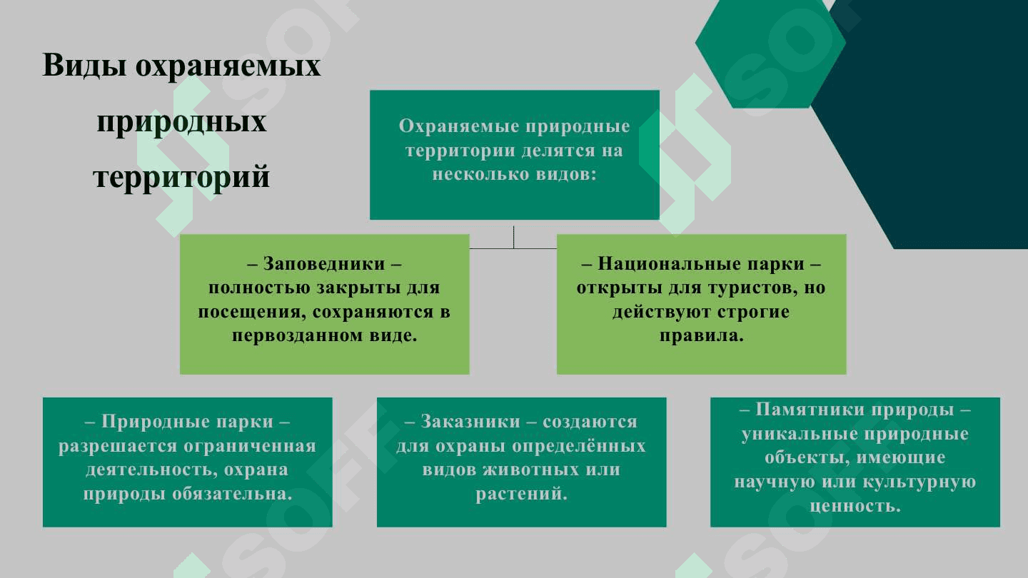 Правила пользования охраняемыми природными территориями 4
