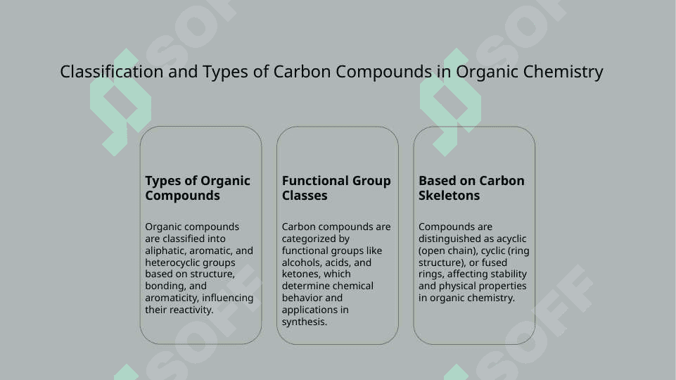 Carbon compounds and their derivative compounds Carboxyli 5