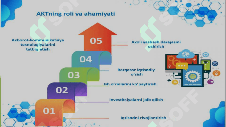 Iqtisodiyotda zamonaviy Informatsion texnologiyalarining texnik va dasturiy ta’minoti 2