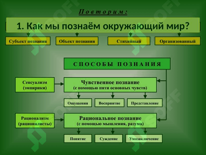 Познание окружающего мира 2