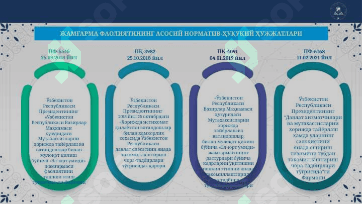 Мутахассисларни хорижда тайёрлаш ва ватандошлар билан мулоқот қилиш бўйича «Эл-юрт умиди» жамғармасининг фаолияти, 2024 йилги 1-очиқ стипендия танловлари тўғрисида тақдимот 3