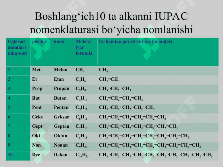 ORGANIK KIMYONING TIBBIY KIMYODAGI ORNI 5