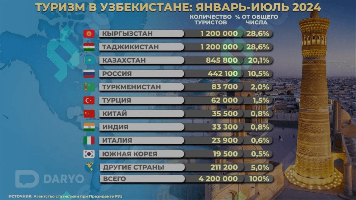 O‘zbekistonda Turizm Sohasini Rivojlantirishning Huquqiy Asoslari 3